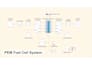simulate hydrogen, pemfc fuel cell in matlab simulink for your project